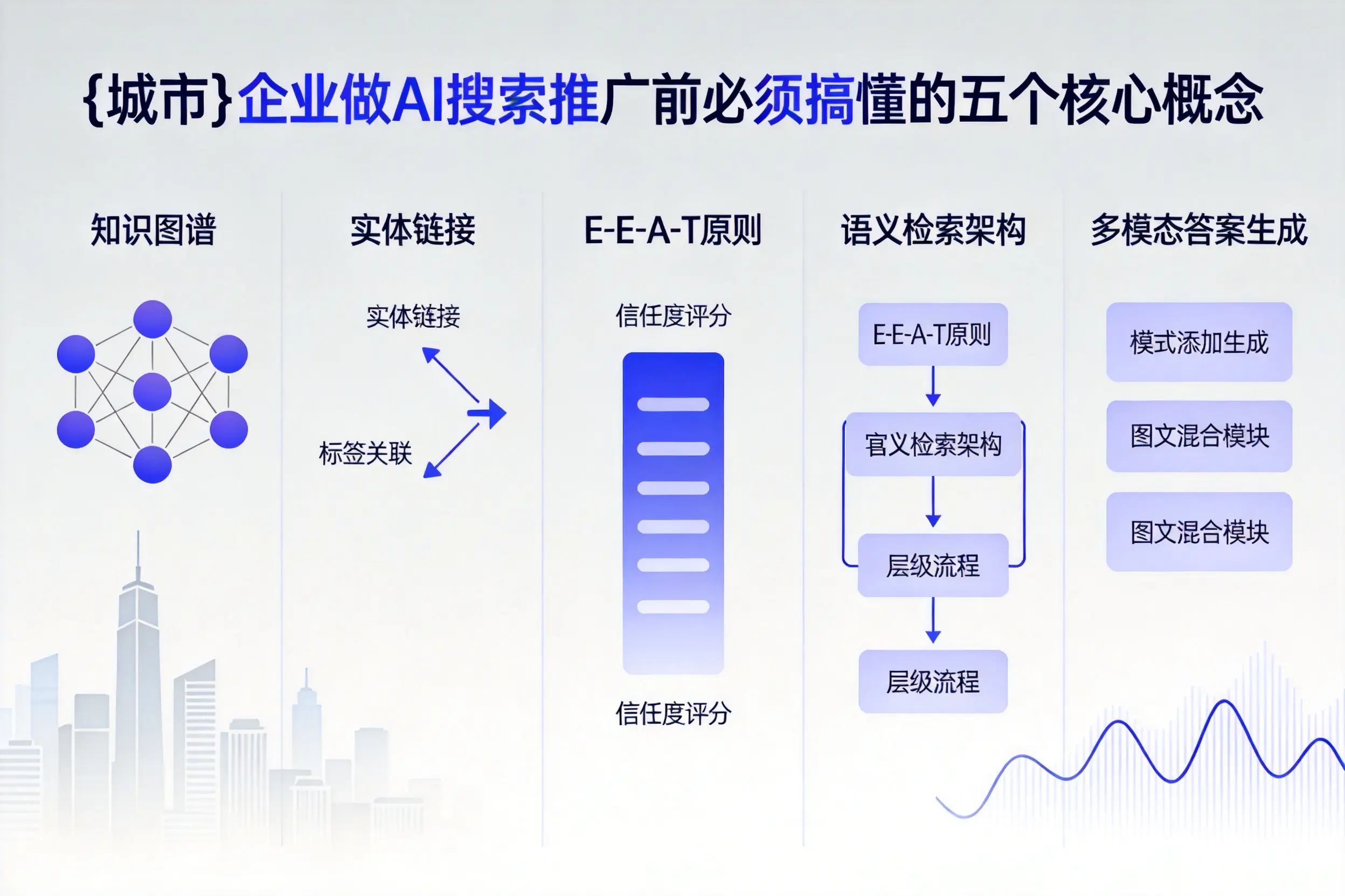 措美企业做AI搜索推广前必须搞懂的五个核心概念