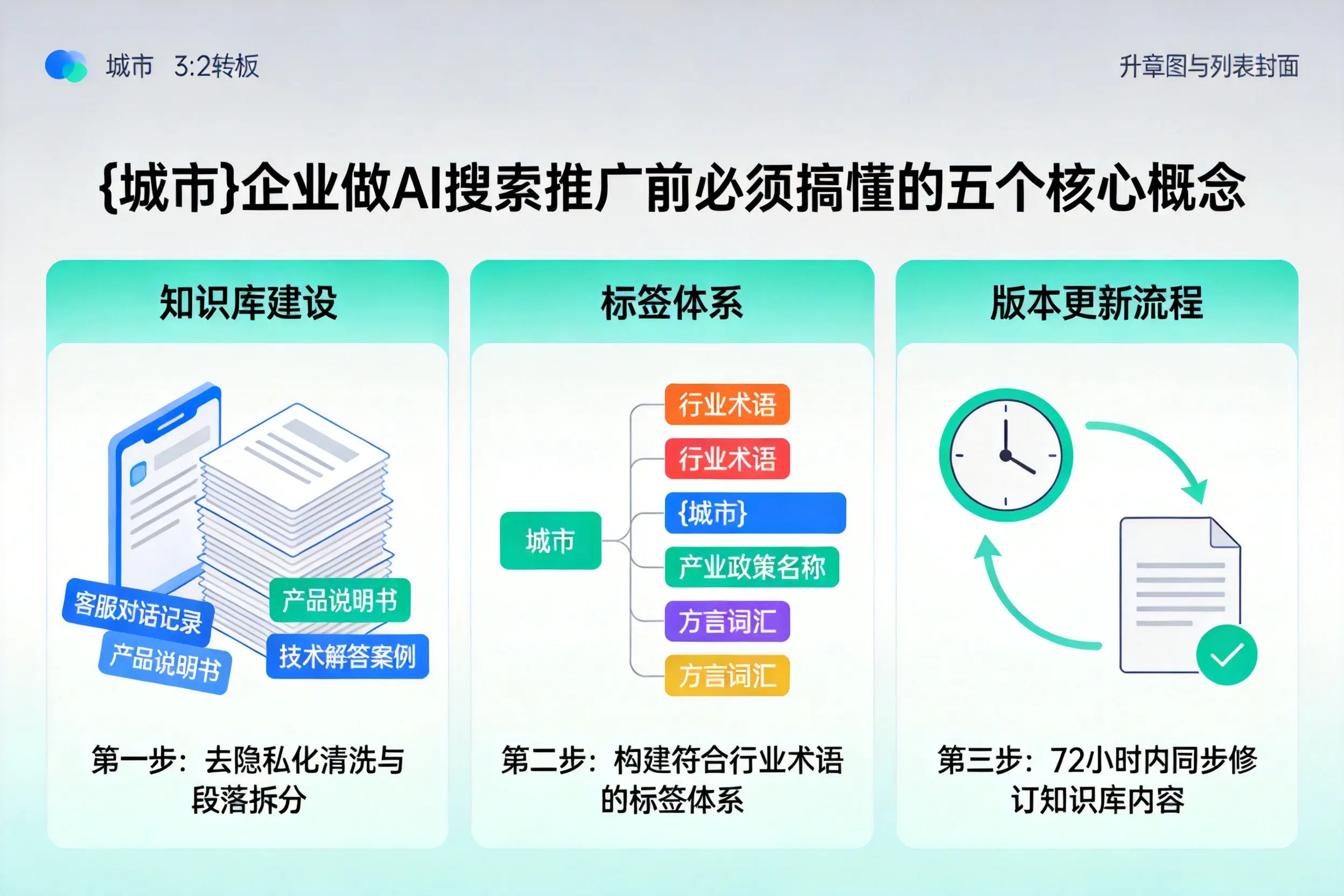 措美企业做AI搜索推广前必须搞懂的五个核心概念